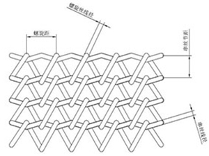 不銹鋼網帶15圖片