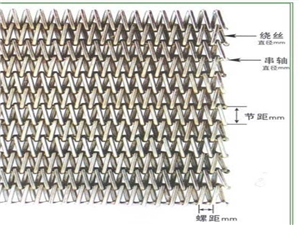 不銹鋼網帶13圖片